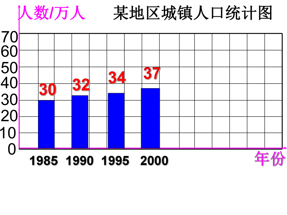 小学四年级统计课件.ppt_第2页