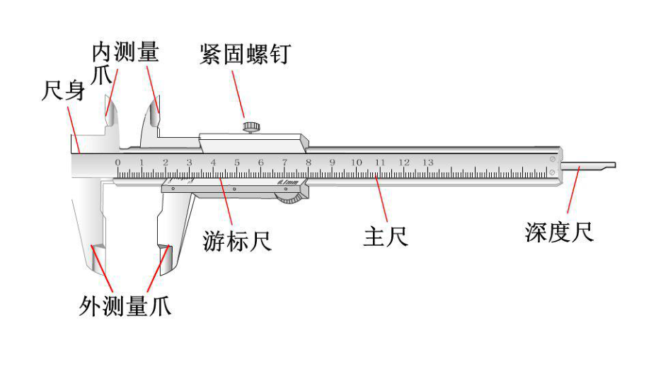 游标卡尺&螺旋测微器读数.pptx_第2页