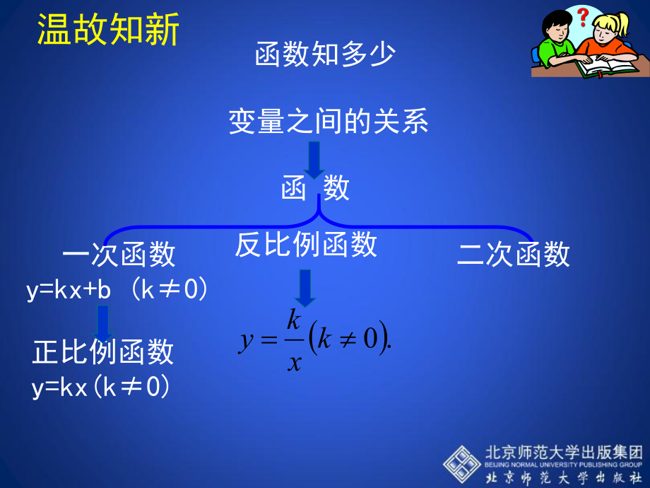 二次函数演示文稿.ppt_第2页