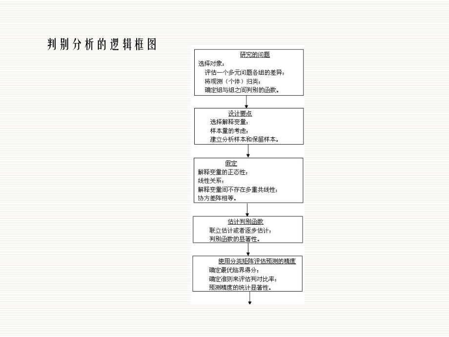 判别分析的一般步骤和SPSS实现ppt课件.ppt_第2页