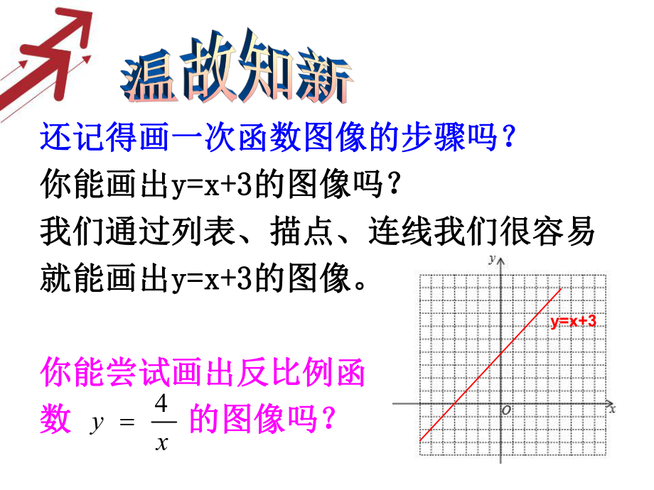 第1课时反比例函数的图像和性质（1）.ppt_第2页