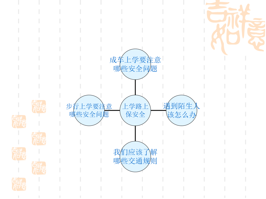 上学路上保安全.ppt_第2页