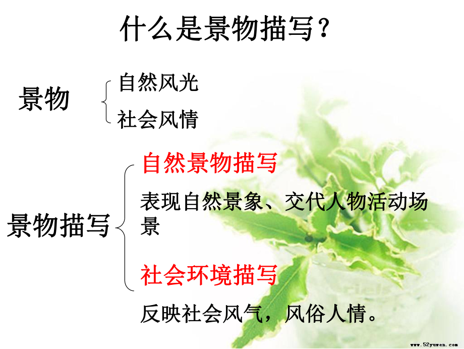 作文训练之景物描写.ppt_第2页