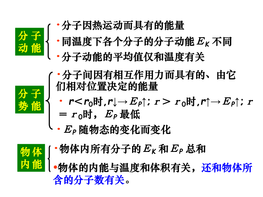 热力学第一定律能量守恒定律ppt课件.ppt_第2页