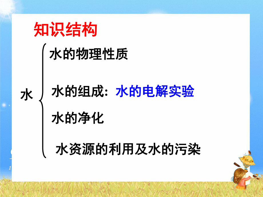 四（1）自然界的水.ppt_第2页