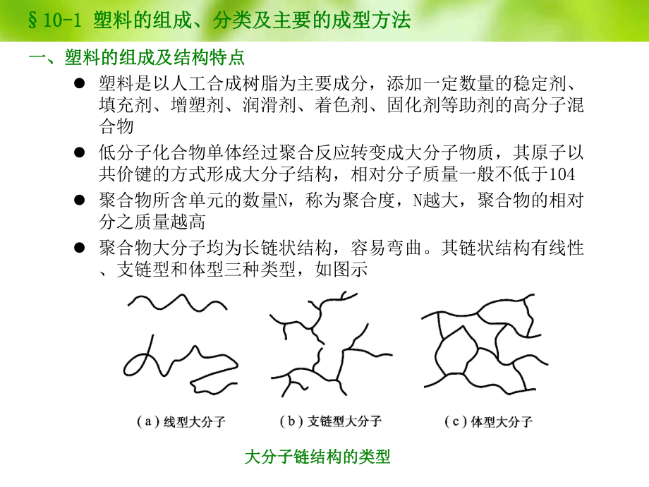 塑料成型理论基础ppt课件.ppt_第2页