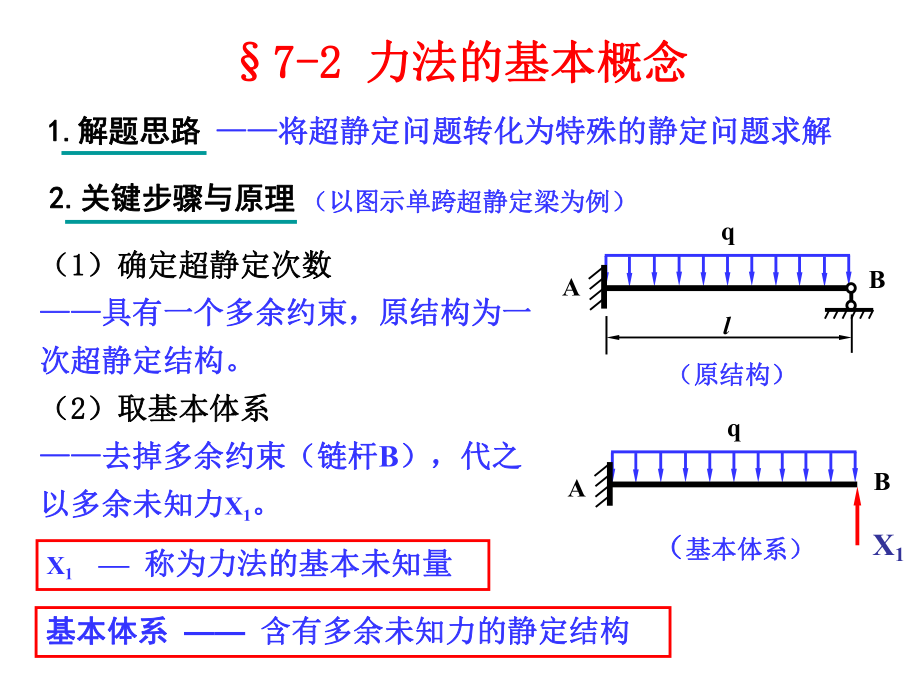 §7-2+力法的基本概念.ppt_第1页