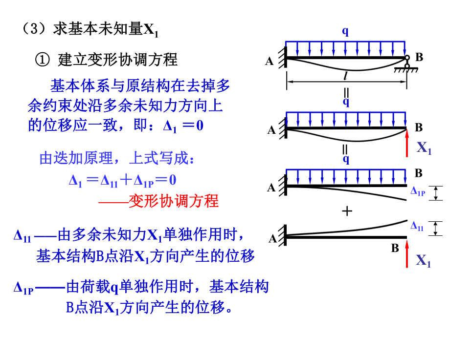 §7-2+力法的基本概念.ppt_第2页