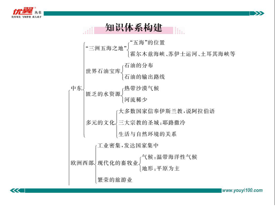 新人教版七下地理第八章小结与复习ppt课件.ppt_第2页