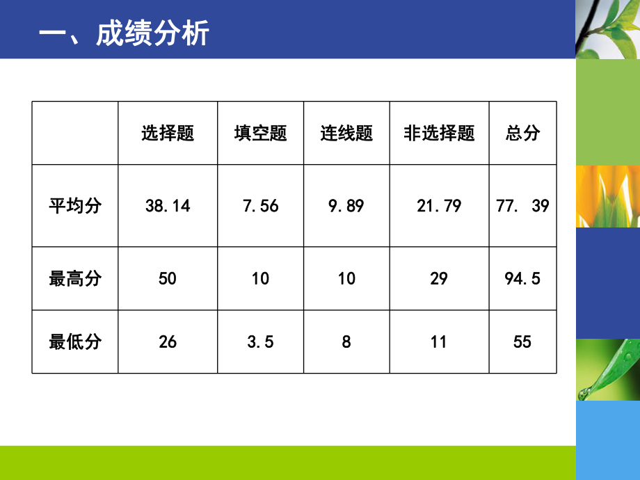 单元试卷讲评课.ppt_第2页