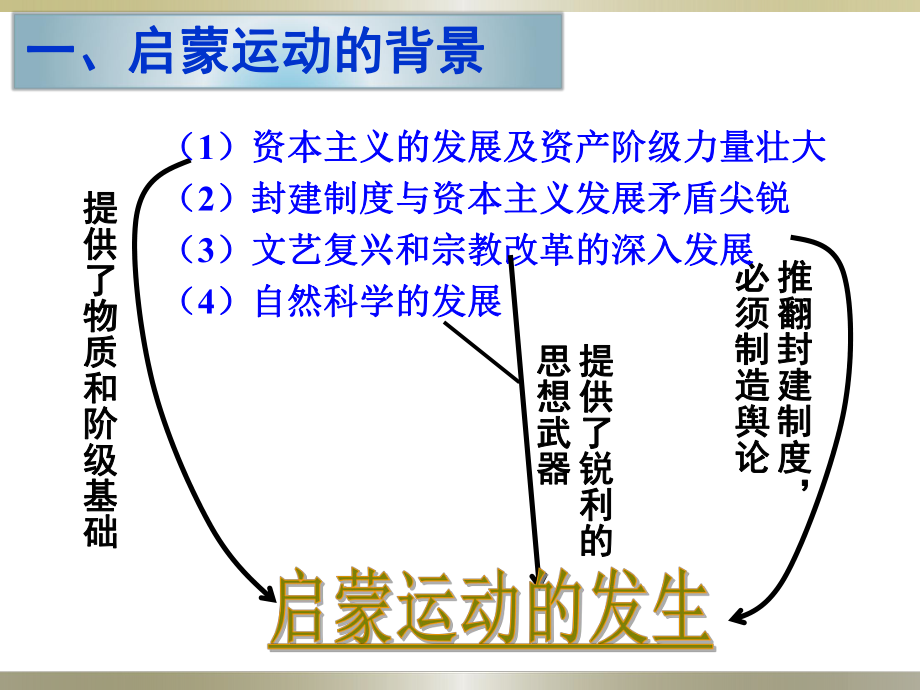 专制下的启蒙优质课PPT课件.ppt_第2页