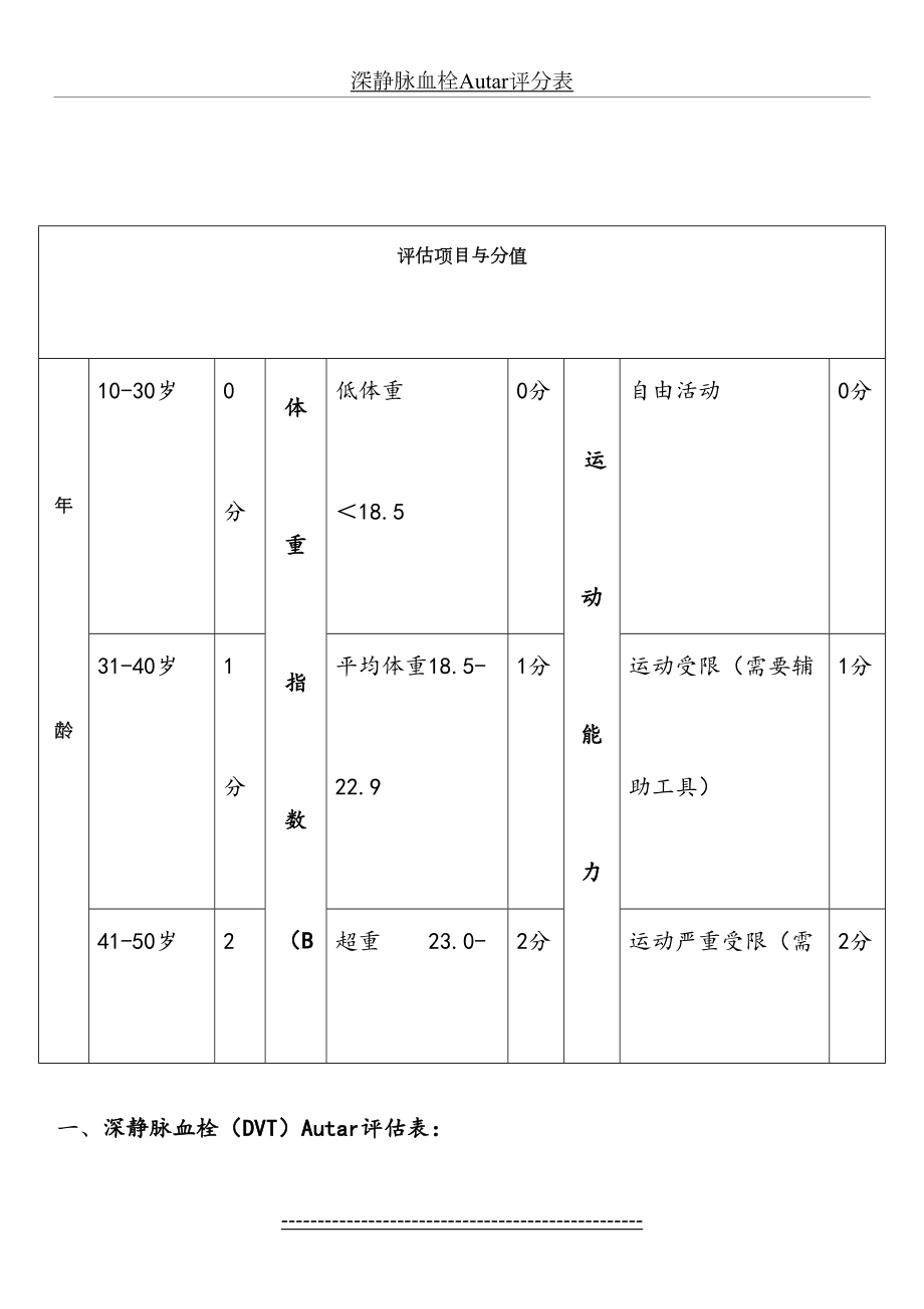 深静脉血栓Autar评分表.docx_第2页