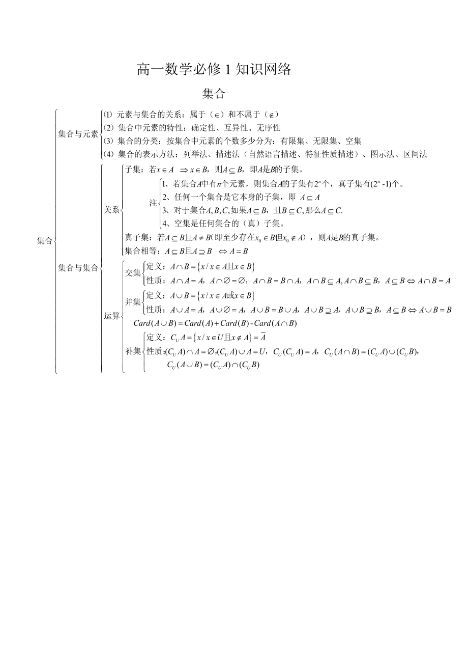 高中数学高考知识点总结及经典例题.doc_第2页