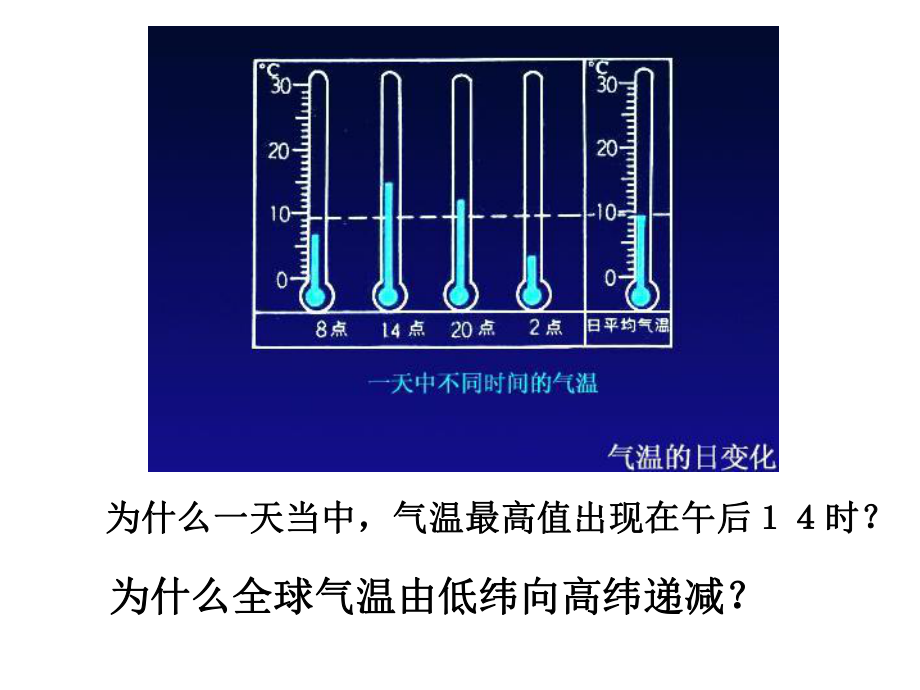 大气受热过程_新课标.ppt_第2页