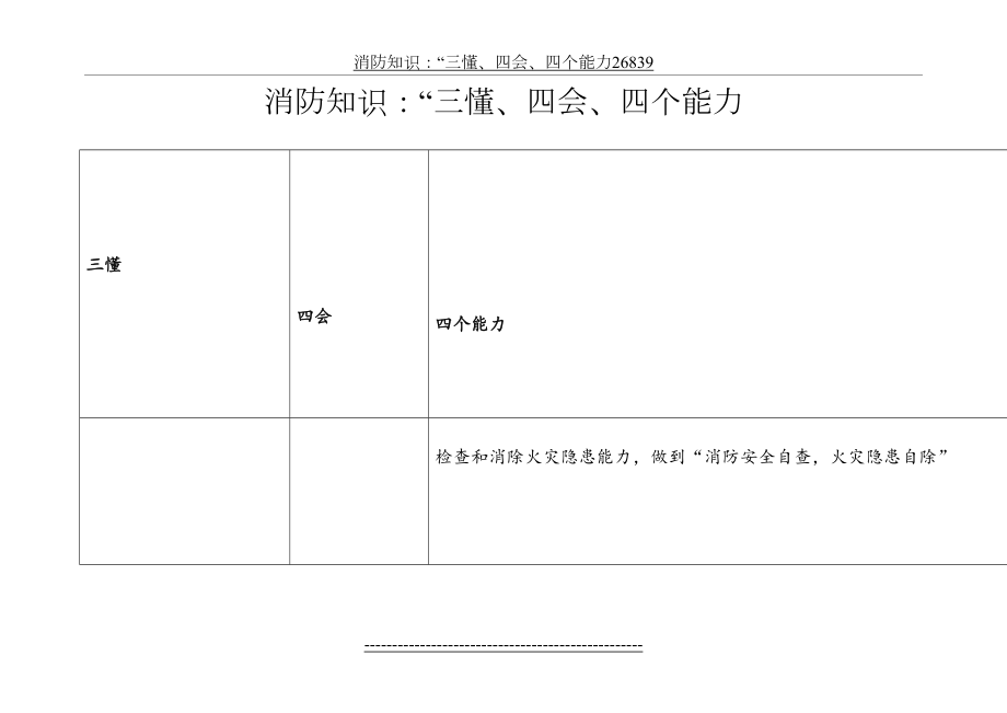 消防知识：“三懂、四会、四个能力26839.doc_第2页