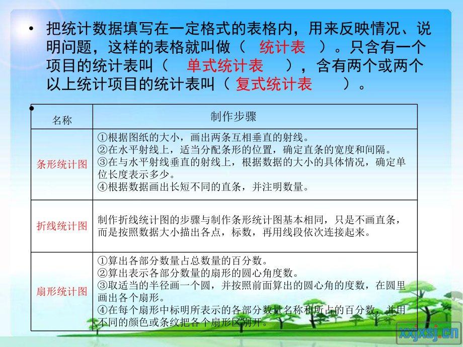 六年级数学下册总复习_统计与可能性(1).ppt_第2页