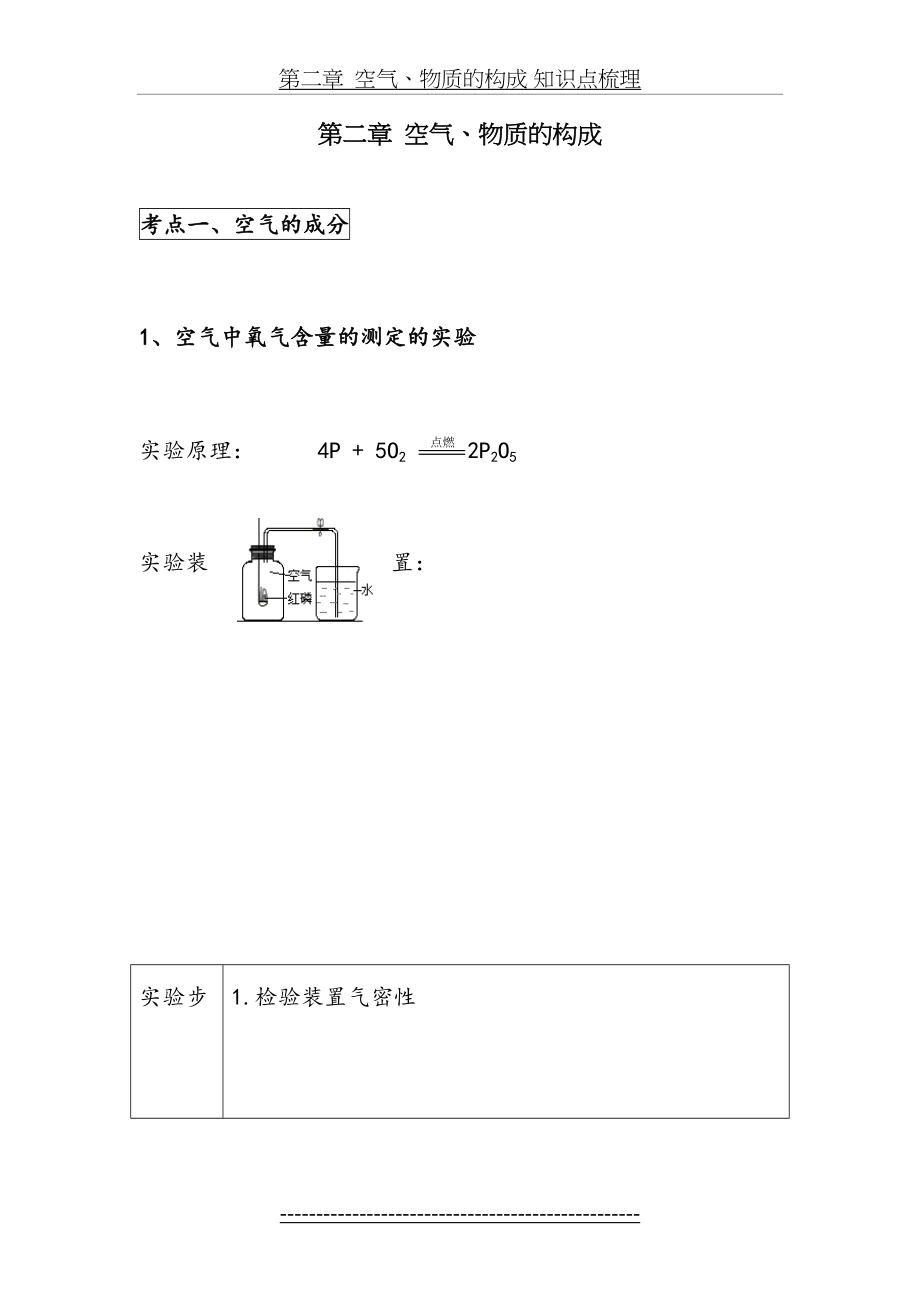 第二章空气、物质的构成 知识点梳理.doc_第2页