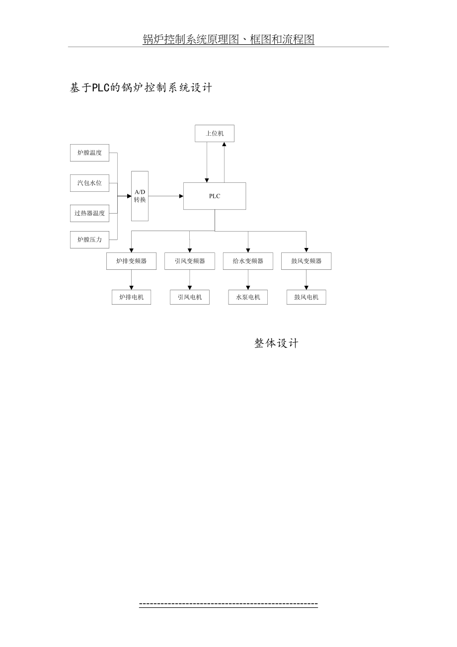 锅炉控制系统原理图、框图和流程图.doc_第2页