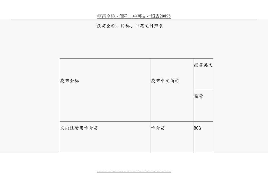 疫苗全称、简称、中英文对照表20898.doc_第2页