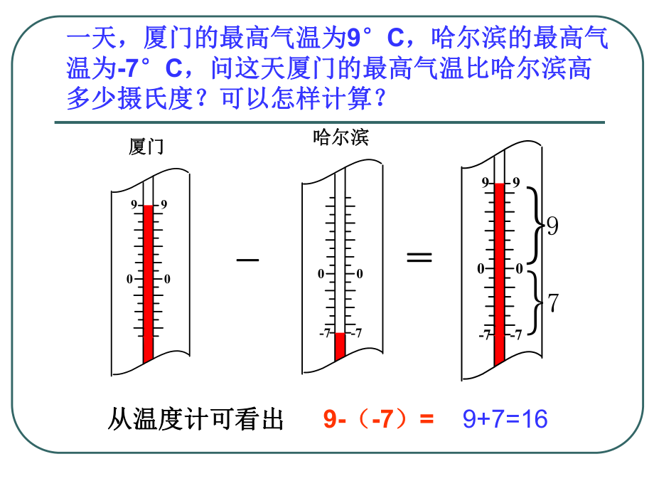 132有理数减法(1).ppt_第2页