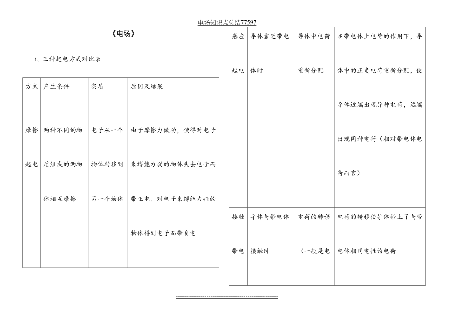 电场知识点总结77597.doc_第2页