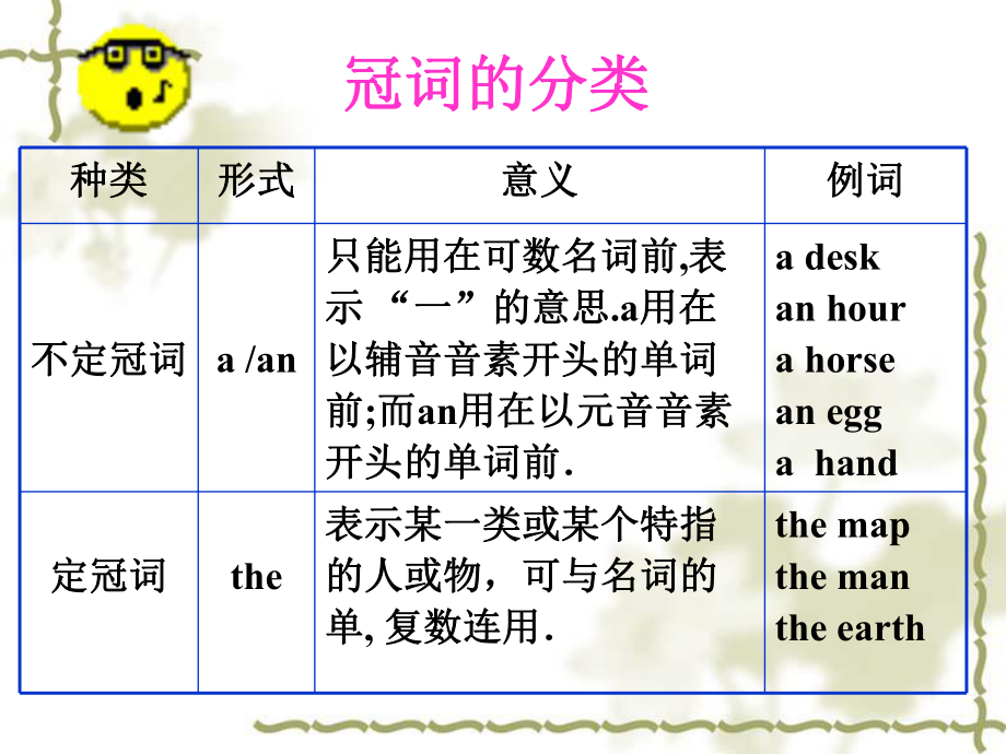 冠词用法.ppt_第2页