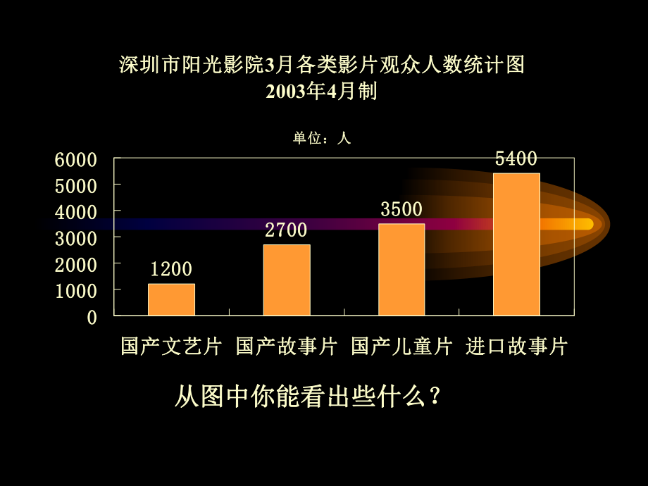 新课标人教版数学五年级下册《折线统计图》课件之一.ppt_第2页