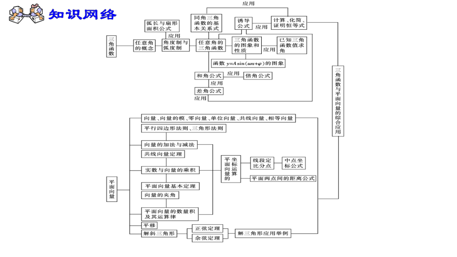 向量与三角函数综合（课件）.pptx_第2页