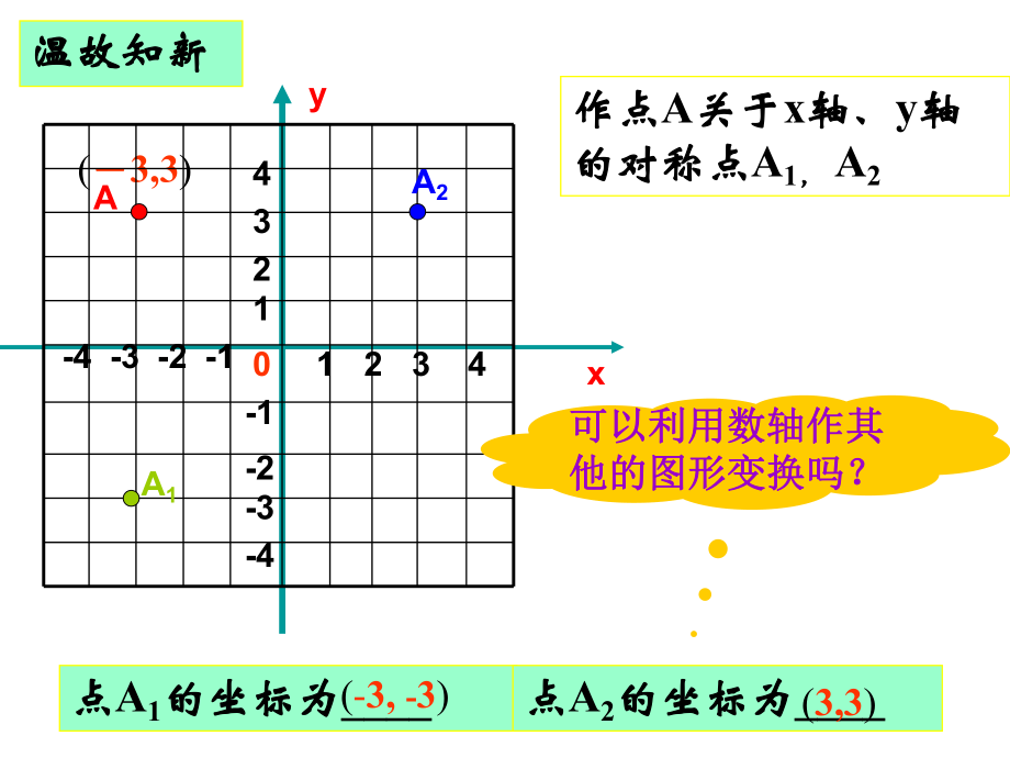 43坐标平面内图形的轴对称和平移(2).ppt_第2页