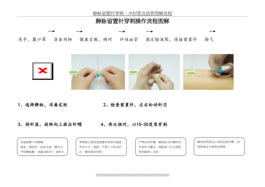 静脉留置针穿刺、冲封管及拔管图解流程.doc_第2页