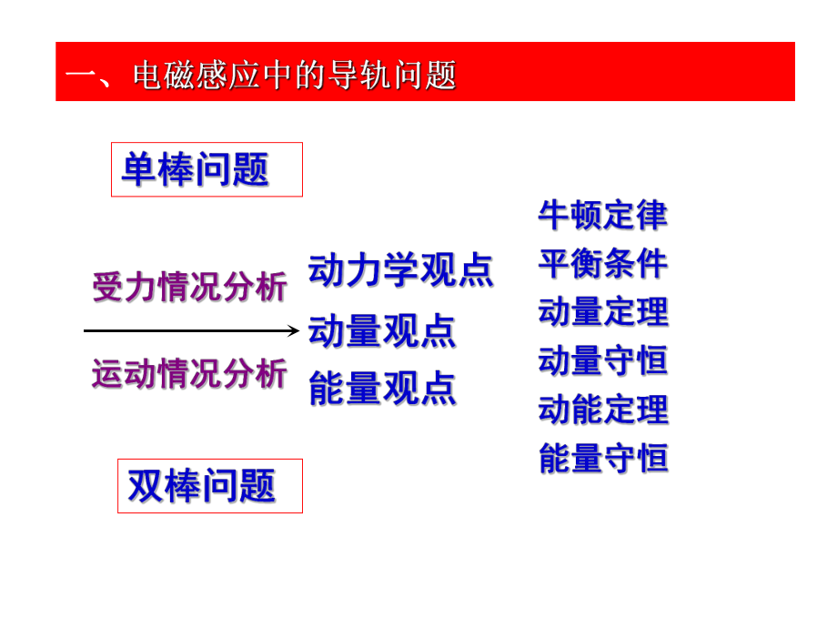 电磁感应中的导轨问题.ppt_第2页