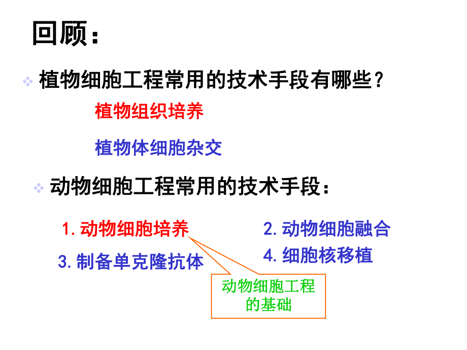 (理科选修三)2.2.1动物细胞培养和核移植技术公开课ppt课件.ppt_第2页