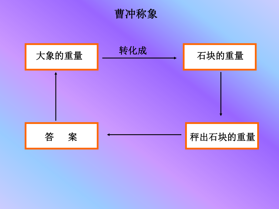 异分母分数加减法PPT课件.ppt_第2页