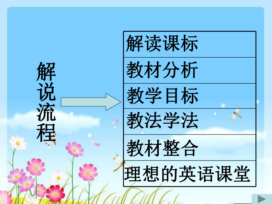 常晓兵说教材五下一单元.ppt_第2页