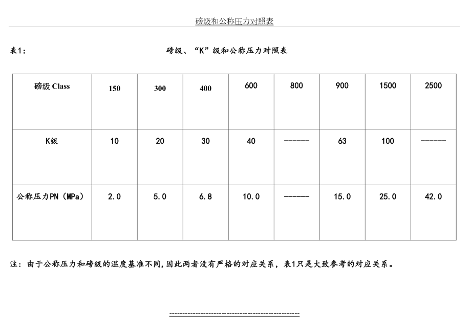 磅级和公称压力对照表.doc_第2页