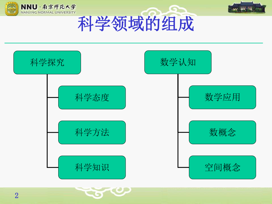 指南科学领域解读ppt课件.ppt_第2页