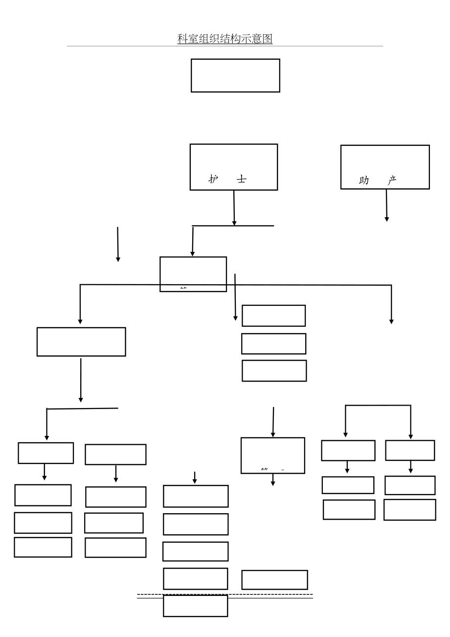 科室组织结构示意图.doc_第2页