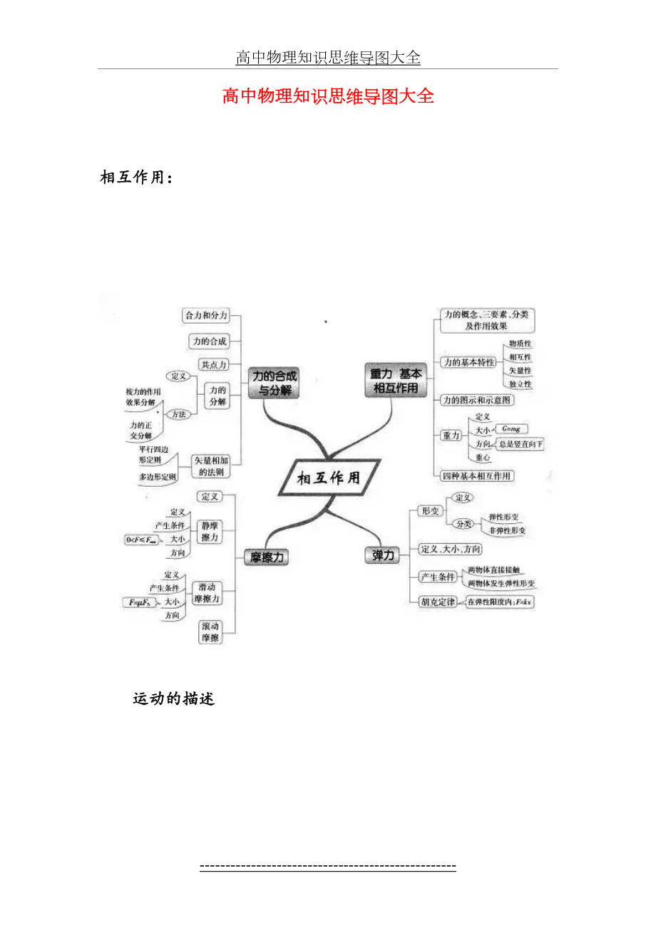 高中物理知识思维导图大全.doc_第2页