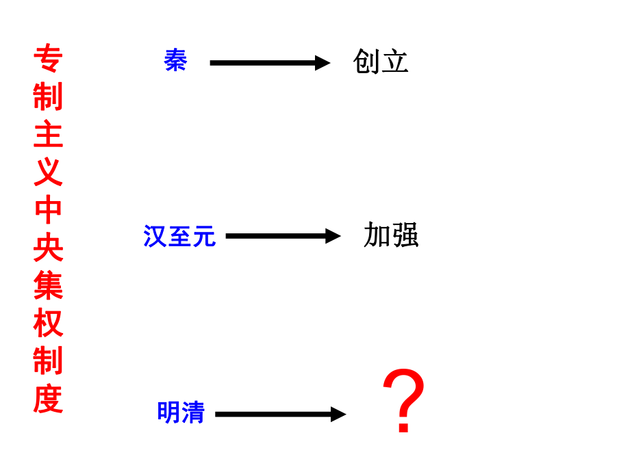 4明清君主专制的加强.ppt_第1页