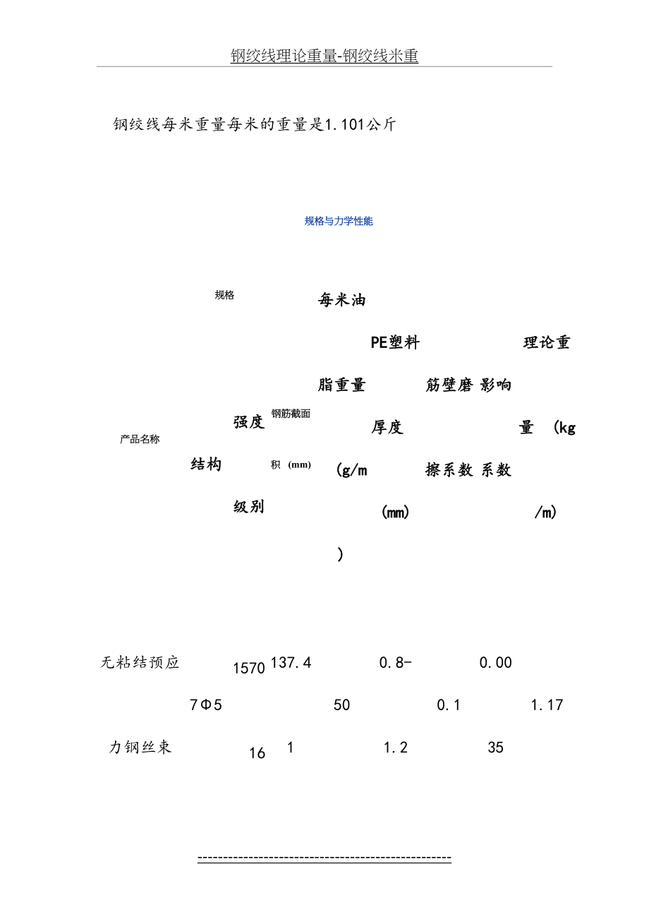 钢绞线理论重量-钢绞线米重.doc_第2页