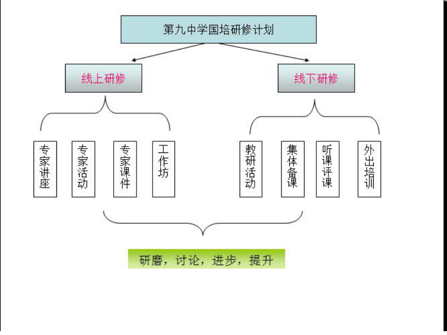 第九中学简报.ppt_第1页