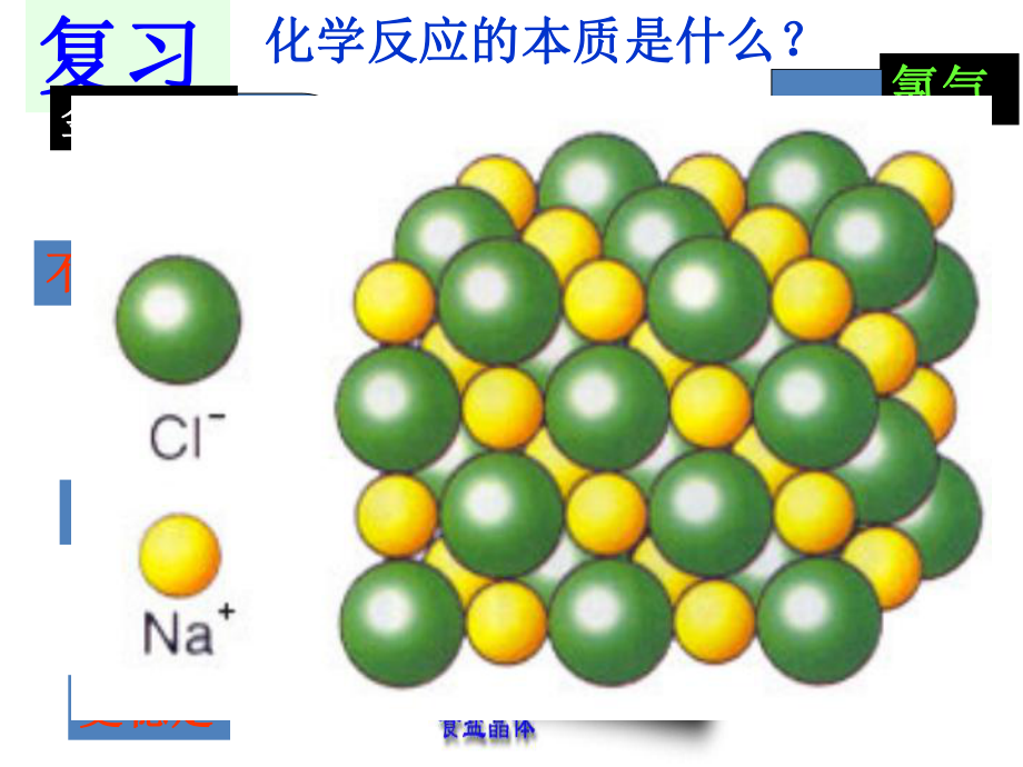 必修2211《化学键与化学反应中能量变化的关系》.ppt_第2页