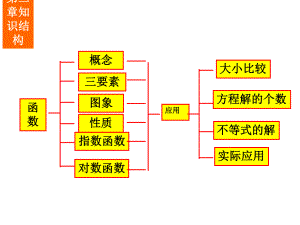 必修1第二单元重难点知识树.pptx