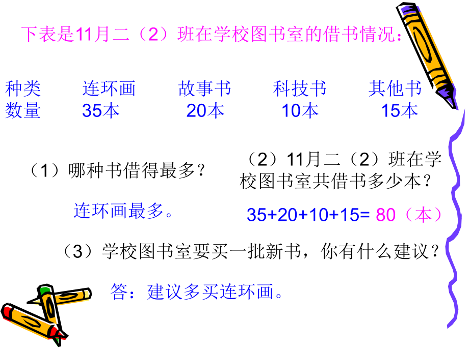 二年级数学下册应用题复习.ppt_第2页