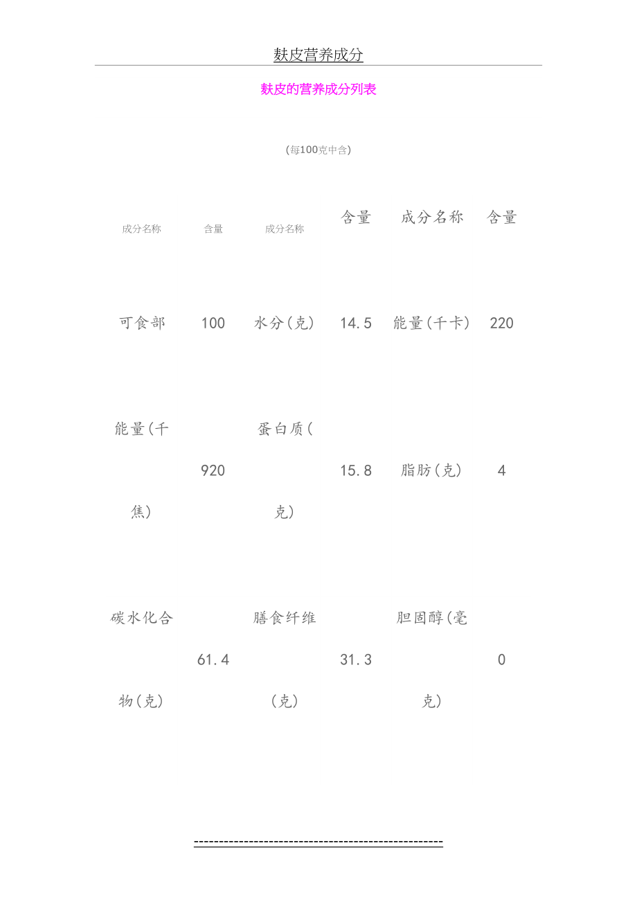 麸皮营养成分.doc_第2页