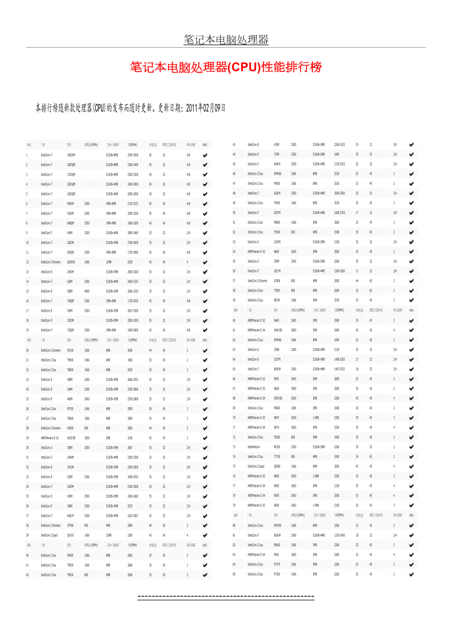 笔记本电脑处理器.doc_第2页
