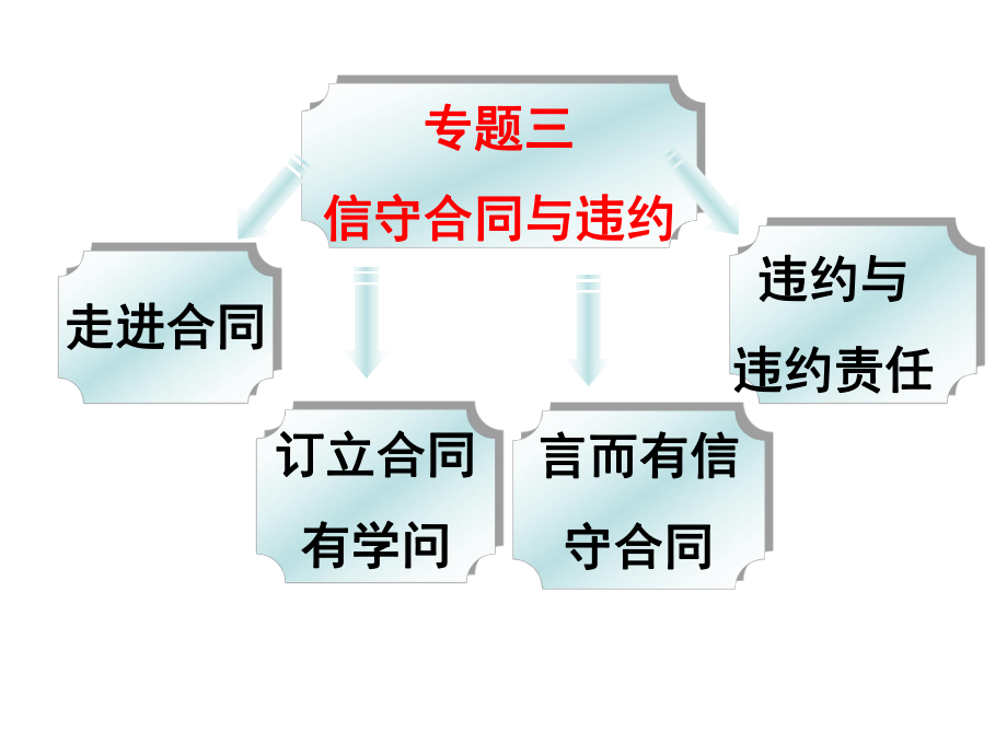 高中政治人教版选修五生活中的法律常识31走近合同课件（共26张PPT）.ppt_第1页