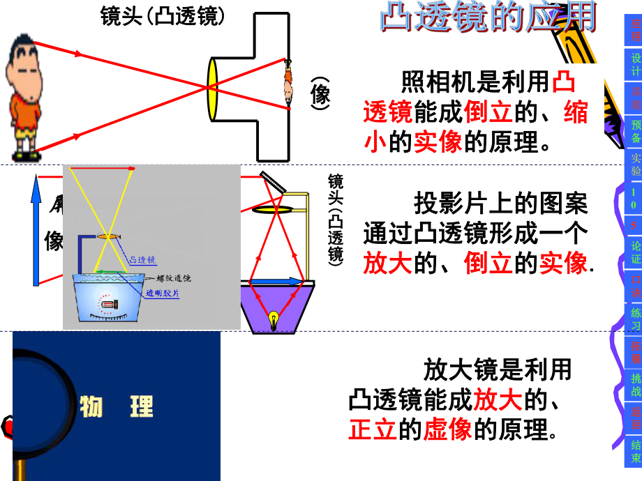 课题：探究凸透镜成像规律.ppt_第2页