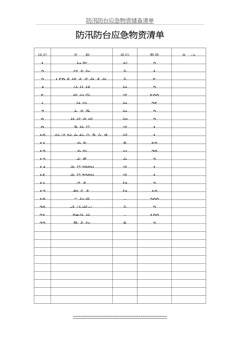 防汛防台应急物资储备清单.doc_第2页