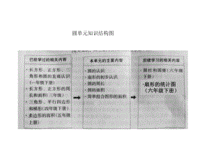 圆单元结构图.ppt